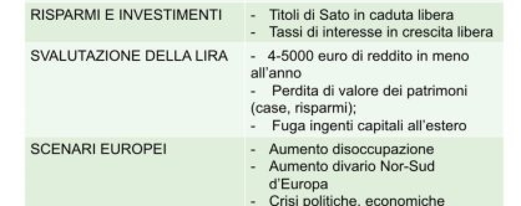 Cosa significherebbe uscire dall’Euro per gli italiani?